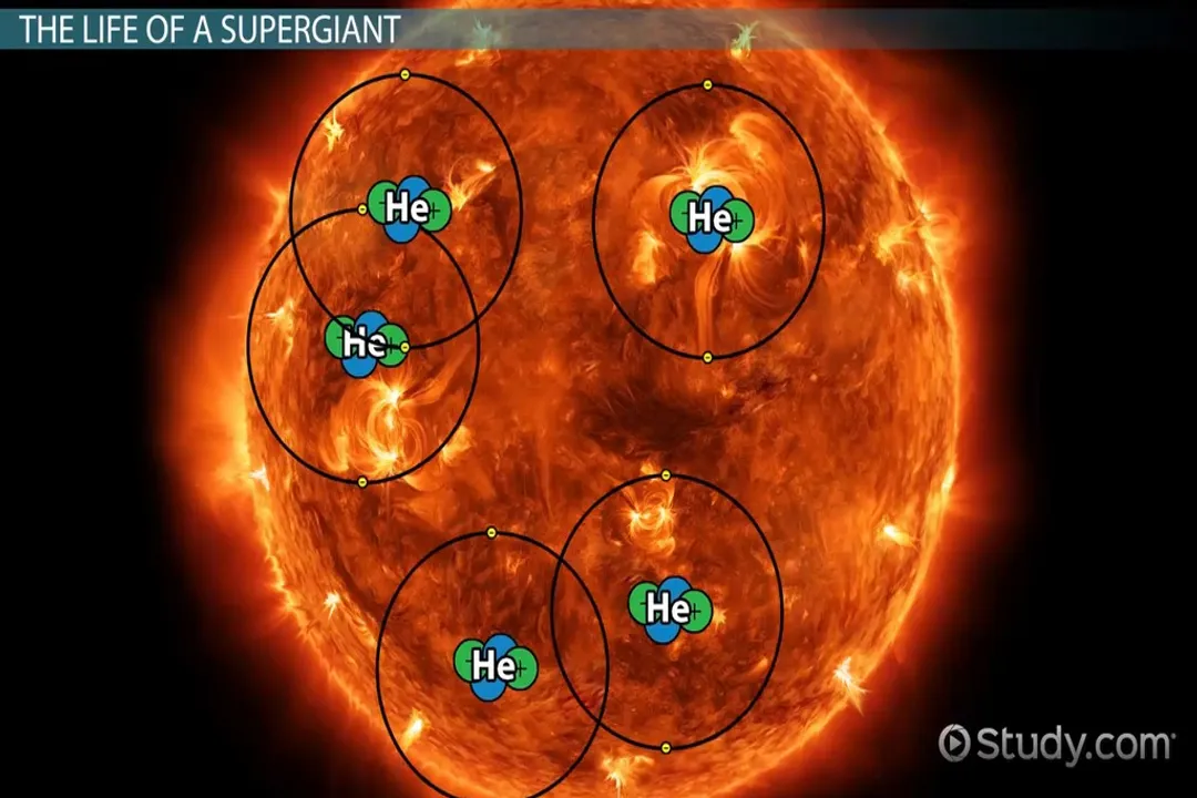 What determines if a star becomes a giant or super giant?, Stellar Death Trigger