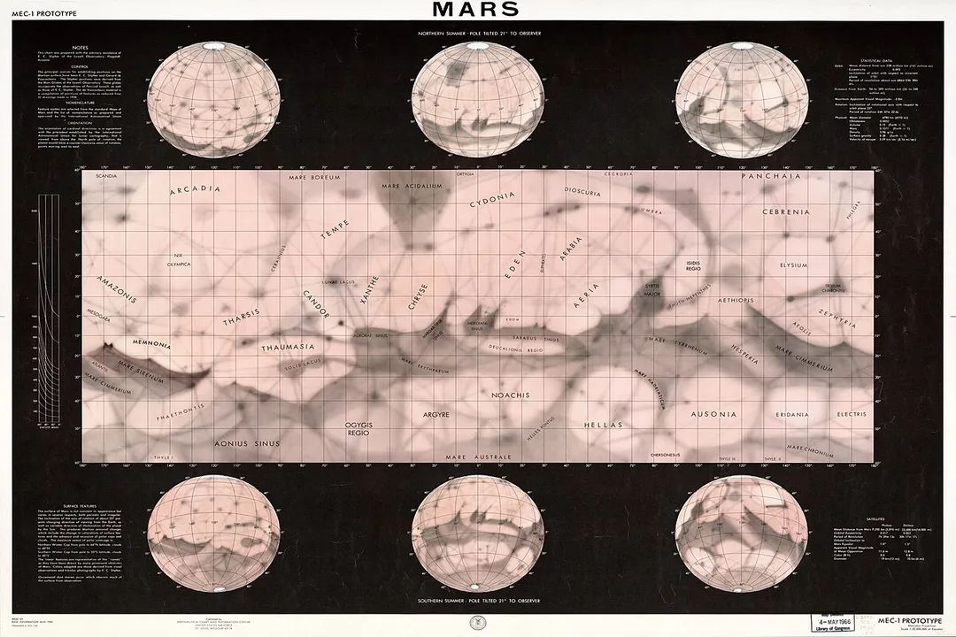 What did Giovanni Schiaparelli observe on Mars?, The Term Canali