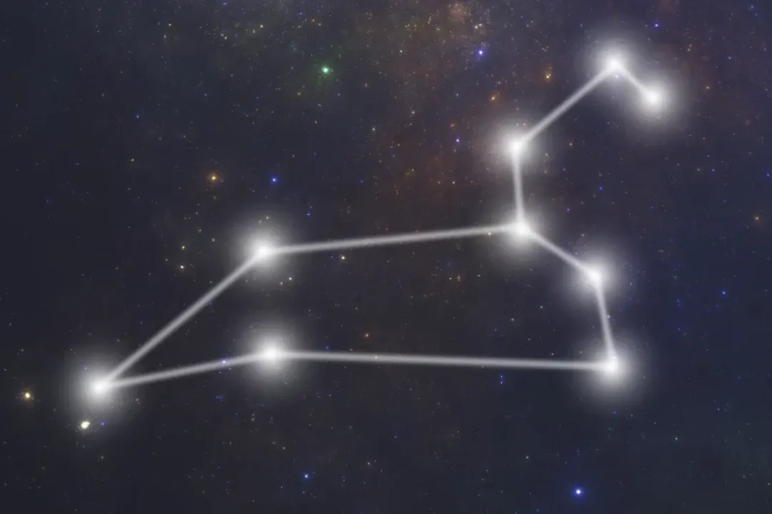 What do the constellations of the zodiac follow?, Constellation Characteristics