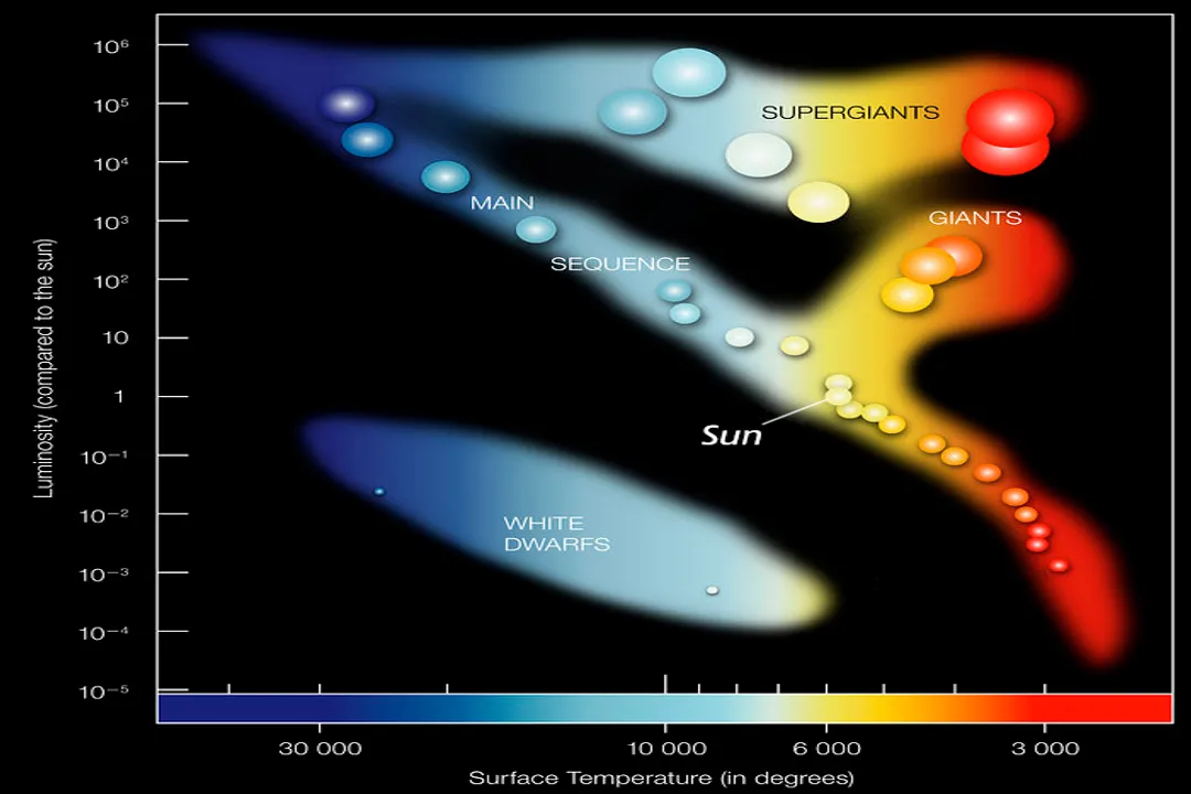 What evidence supports nebula theory?, Momentum Balance
