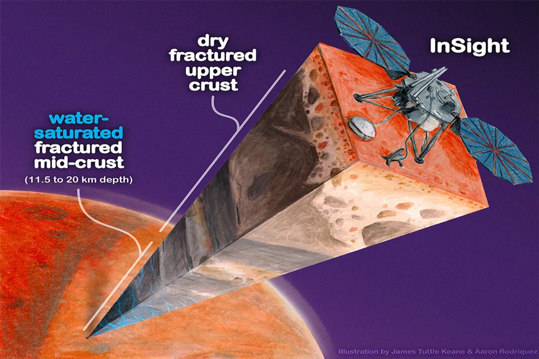 What evidence supports the hypothesis that water once flowed on the surface of Mars?, Mineral Clues