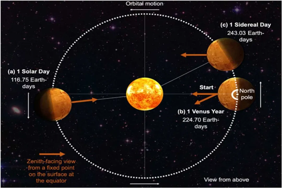 What is a bright object in the western sky?, Planetary Visibility