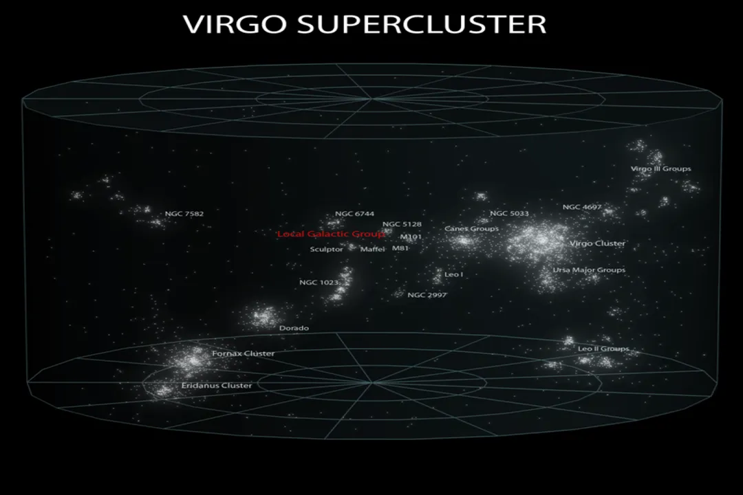What is the difference between a Local Group and a supercluster?, Neighborhood Scale