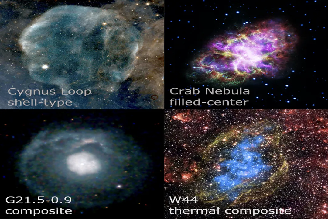 What is the remnant of a supernova called?, Morphological Classes