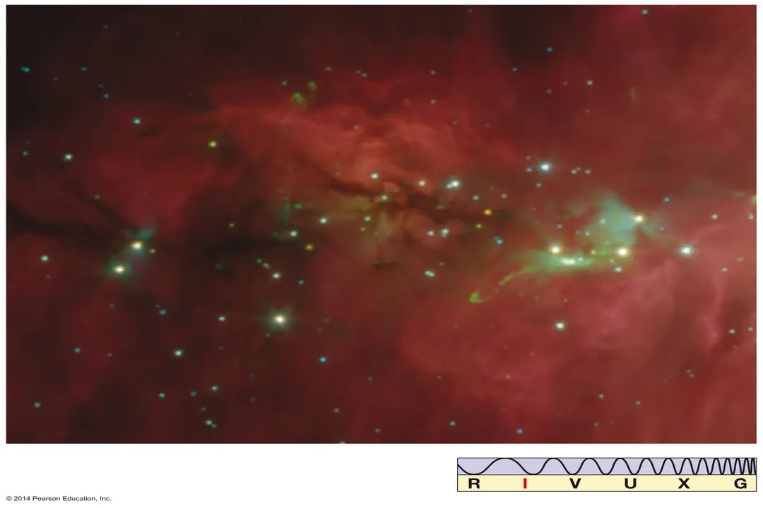What is the source of energy as a star evolves from an interstellar cloud to the protostar stage?, Protostar Emergence