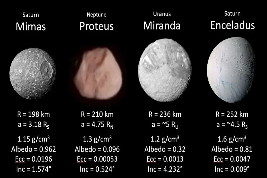 What moons are geologically active?, Ocean Shells