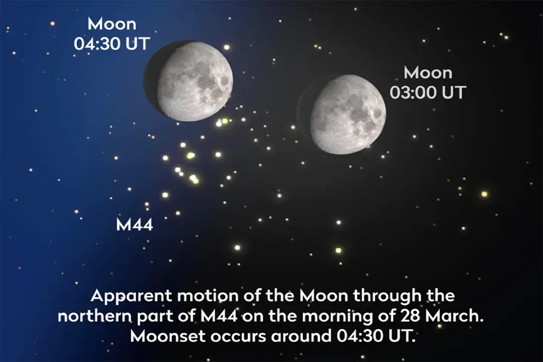 What planet is very visible in the western sky?, Evening Star