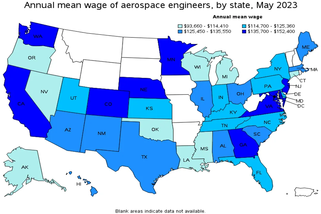 What space company pays the most?, Compensation Structure Nuances
