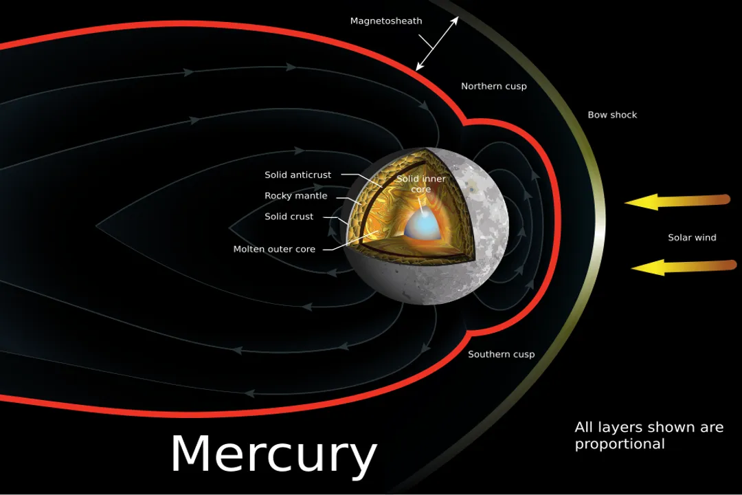 Which planet has the most iron?, Iron Distribution: Core vs. Crust