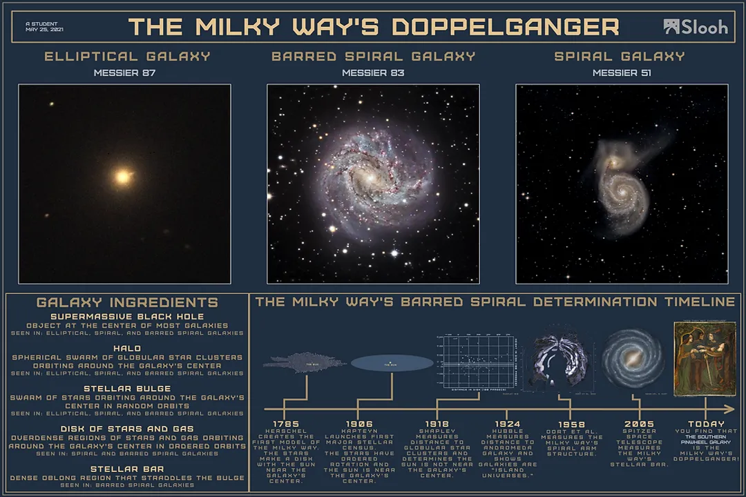 Which type of galaxy often contains older stars and little gas?, Galactic Scale