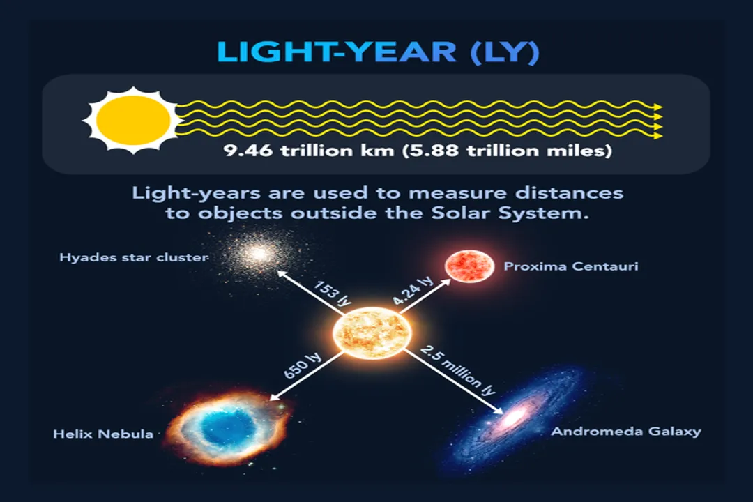 Why don't we use kilometers in space?