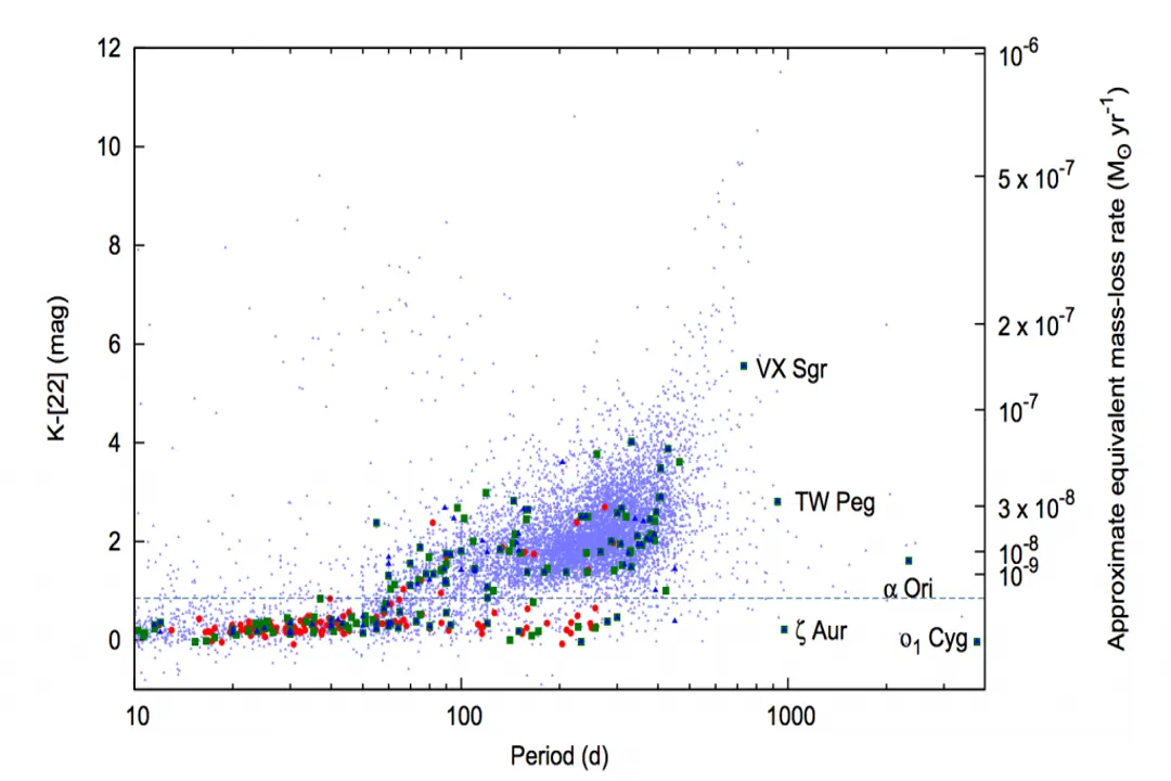 Are stars constantly losing mass?, Fusion's Subtle Toll