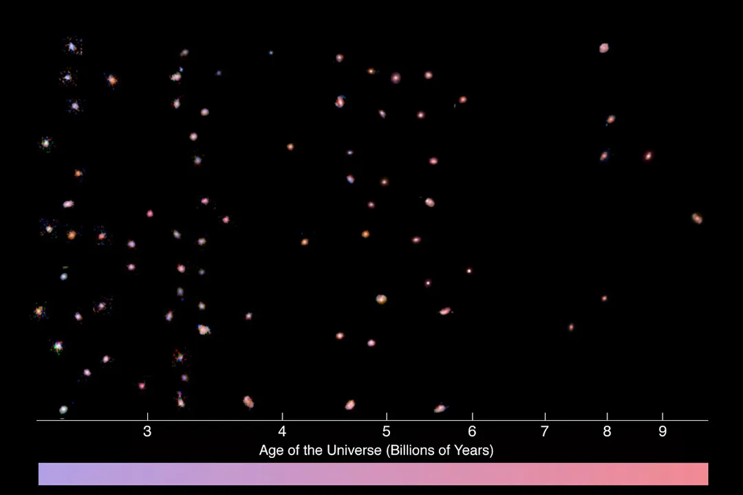 Are younger stars blue or red?