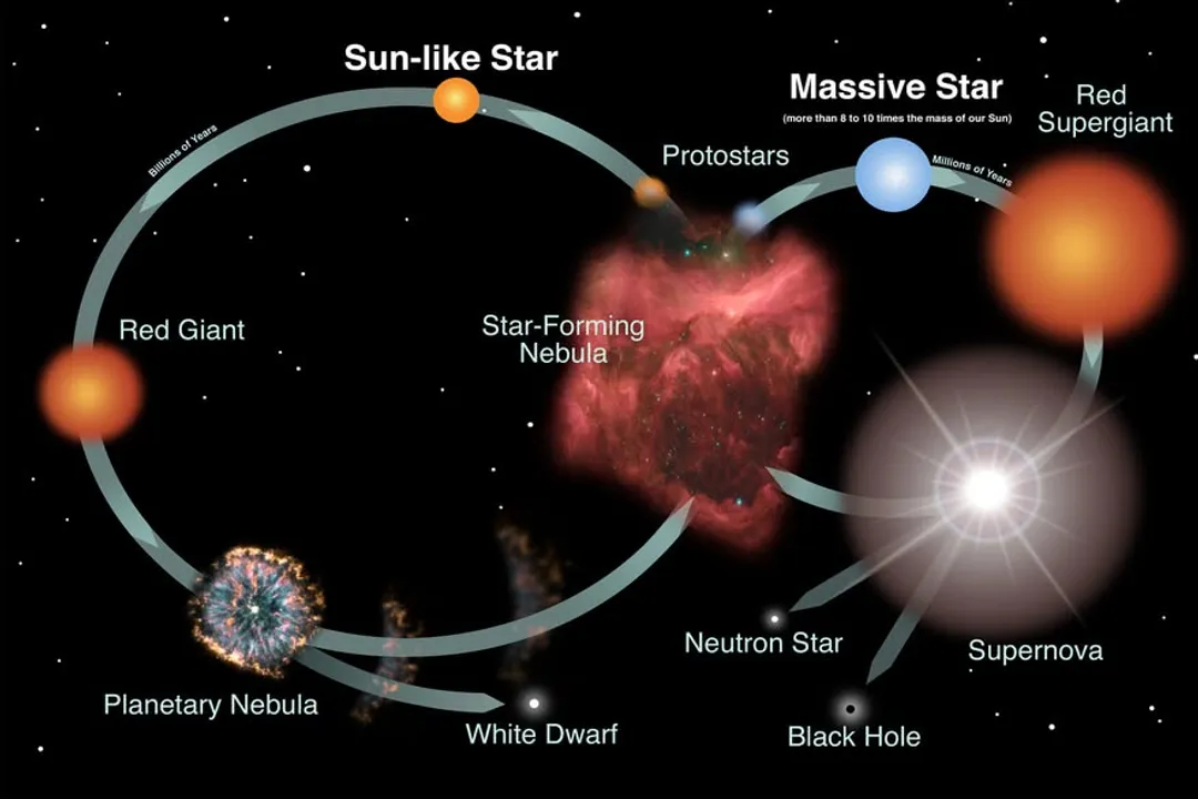Can a protostar fail to become a star?