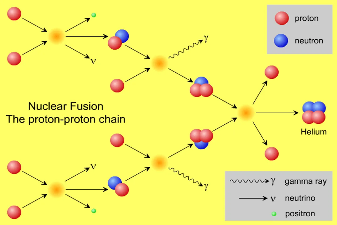 Can a star burn without nuclear fusion?, Non-Fusing Luminosity