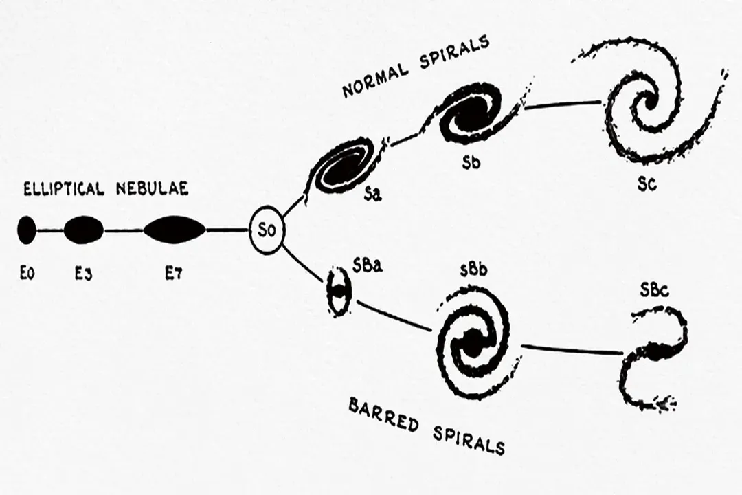 Did Edwin Hubble meet Albert Einstein?, Scientific Collision