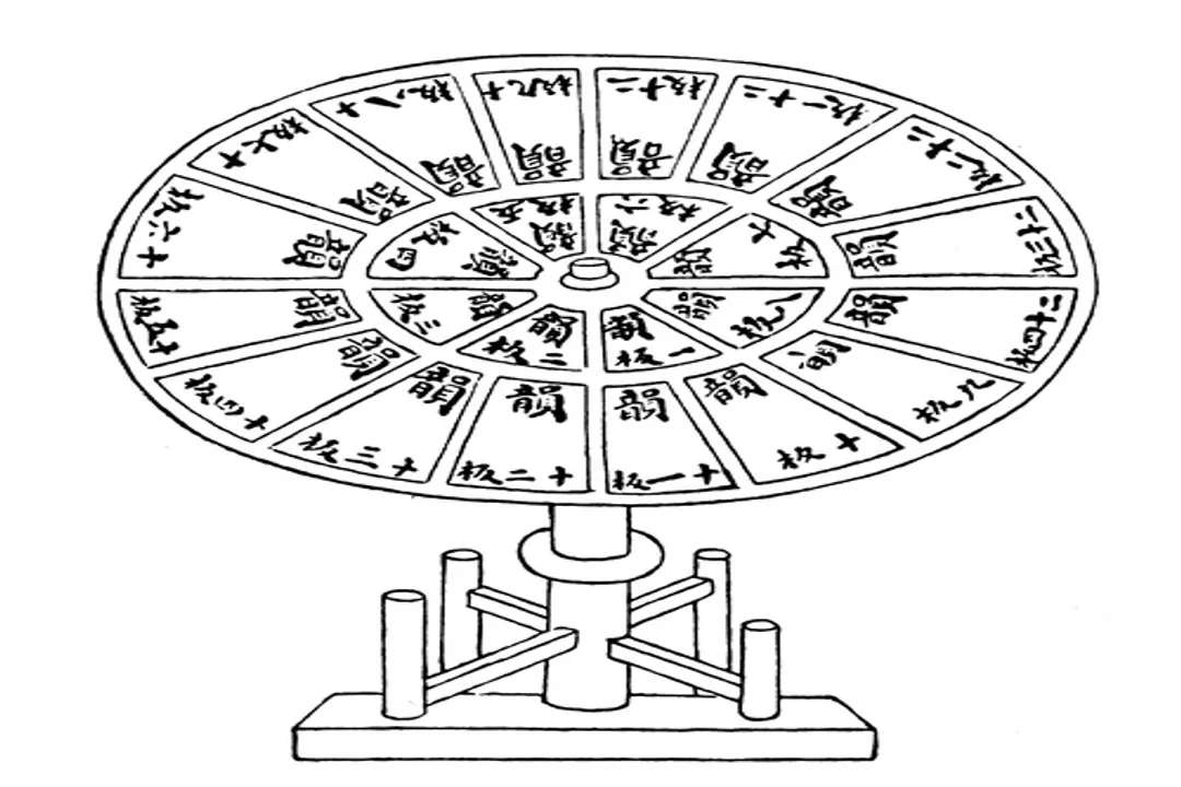 Did Shen Kuo invent the compass?