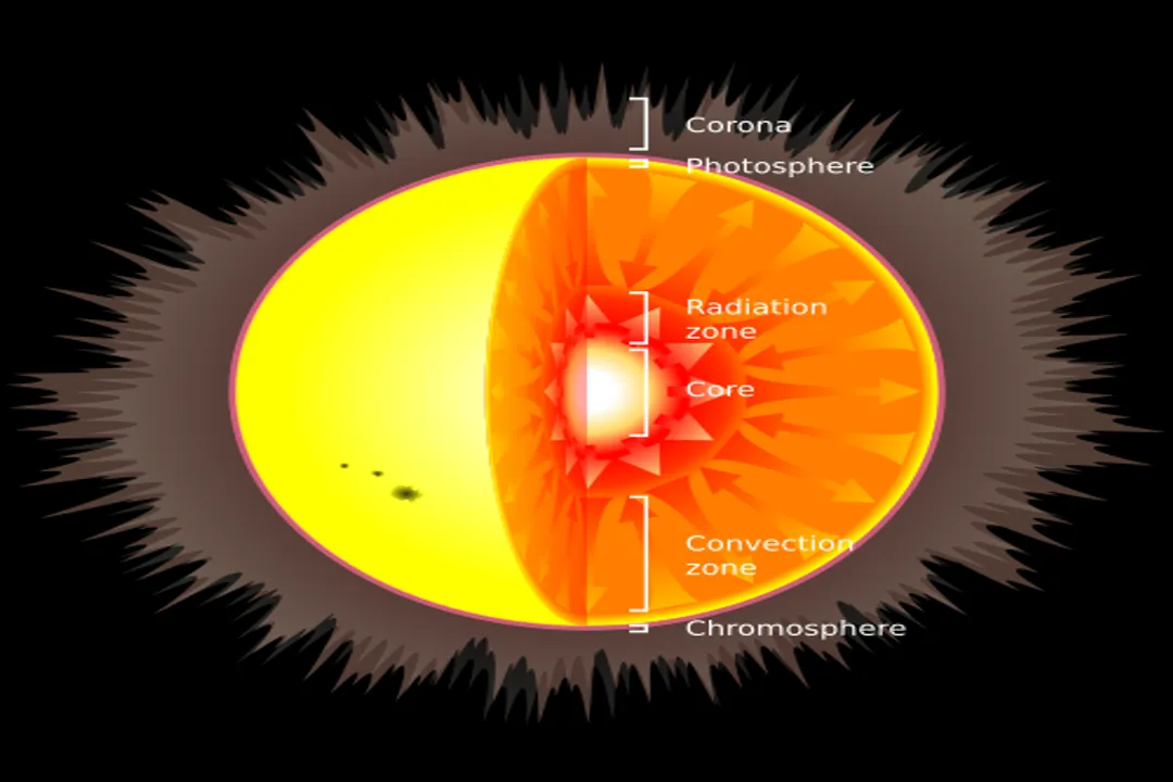 Do main sequence stars fuse hydrogen?, Equilibrium Physics