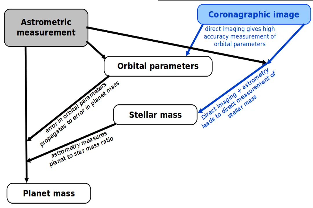 How accurate is astrometry?, Ground Limits