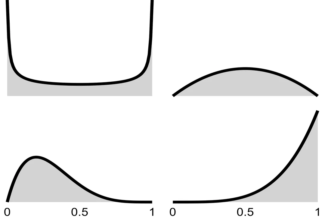 How do Bayesian methods update beliefs?, Mathematical Integration Posterior