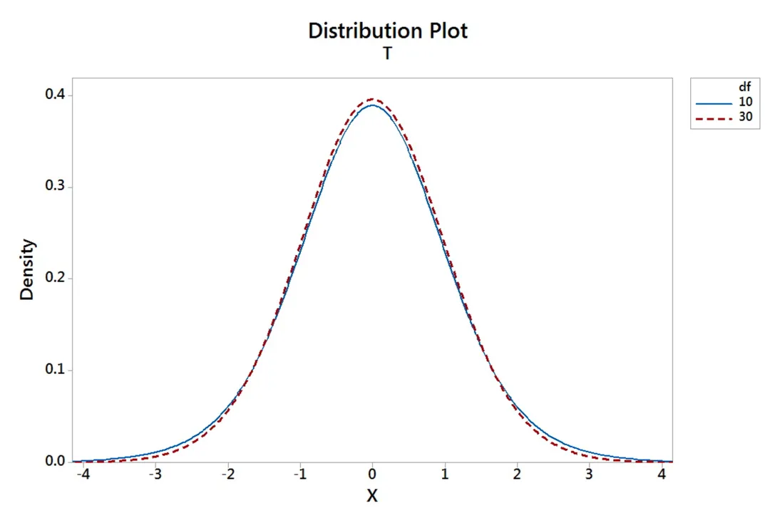 How do confidence intervals inform estimates?, Precision Factors