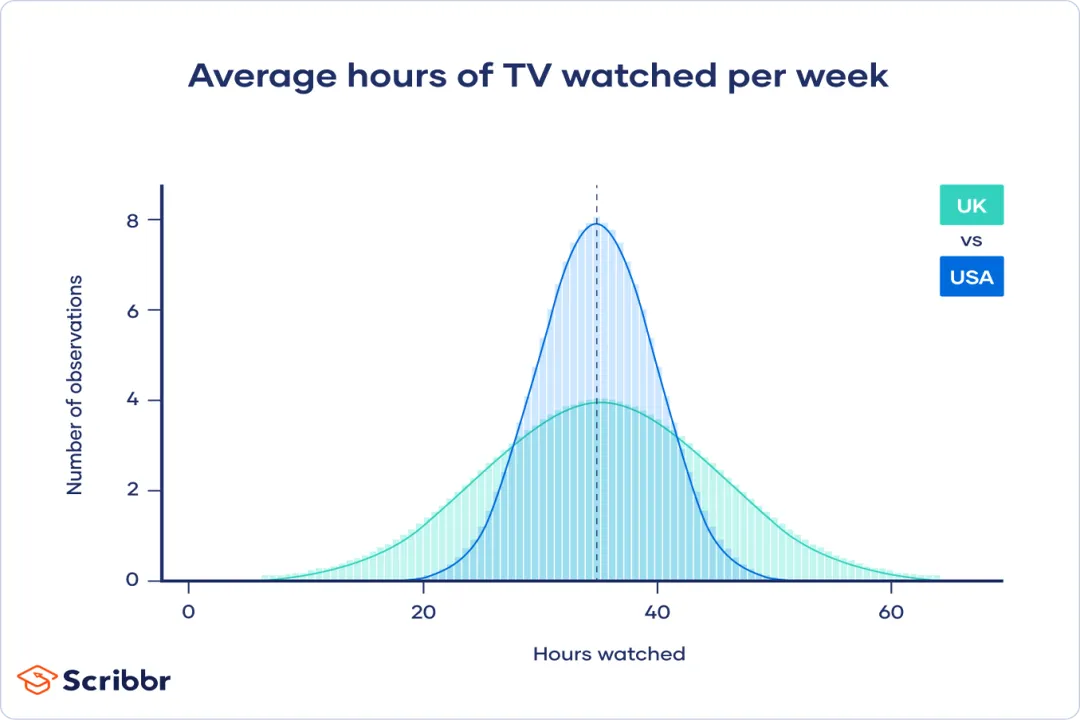 How do confidence intervals inform estimates?, Defining Intervals