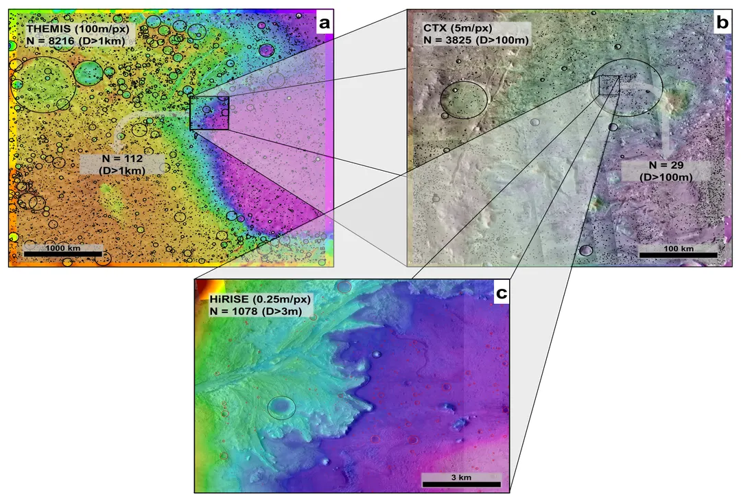 How do crater counts tell us the age of a surface?, Measuring Scars