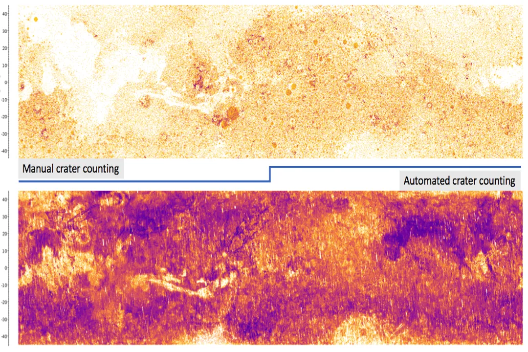 How do crater counts tell us the age of a surface?, Impact Density