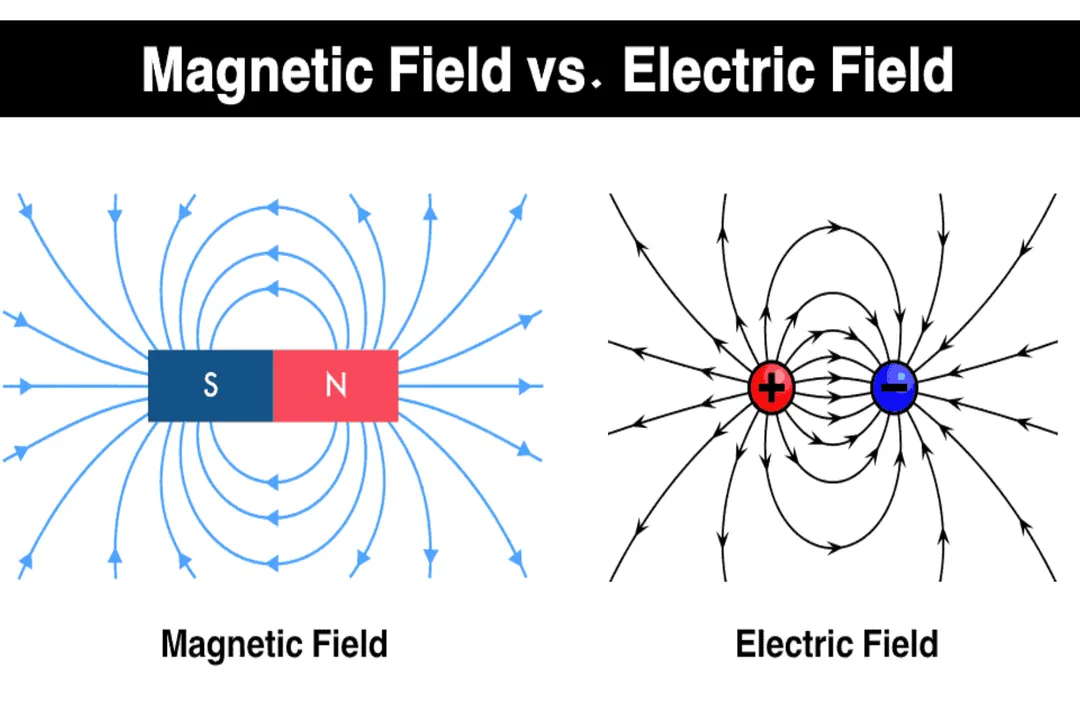 How do electric fields differ from magnetic fields?, Field Genesis