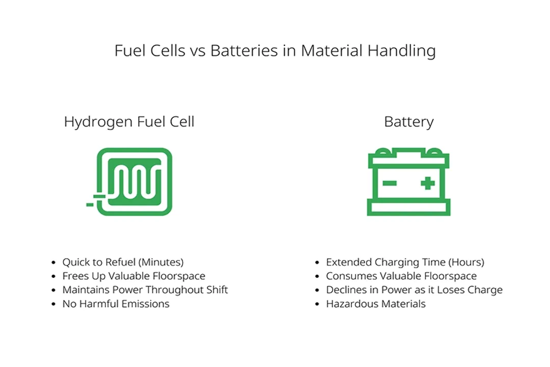 How do fuel cells differ from batteries?, Storage Versus Conversion