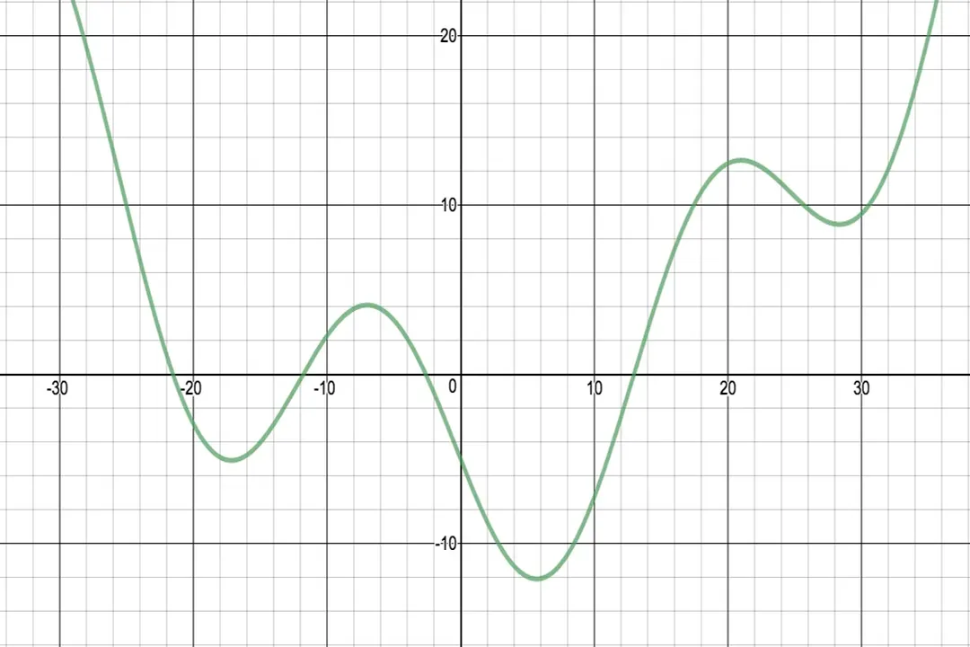 How do neural networks approximate functions?, Activation Function Role