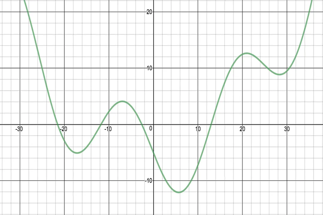 How do neural networks approximate functions?, Approximation Guarantee