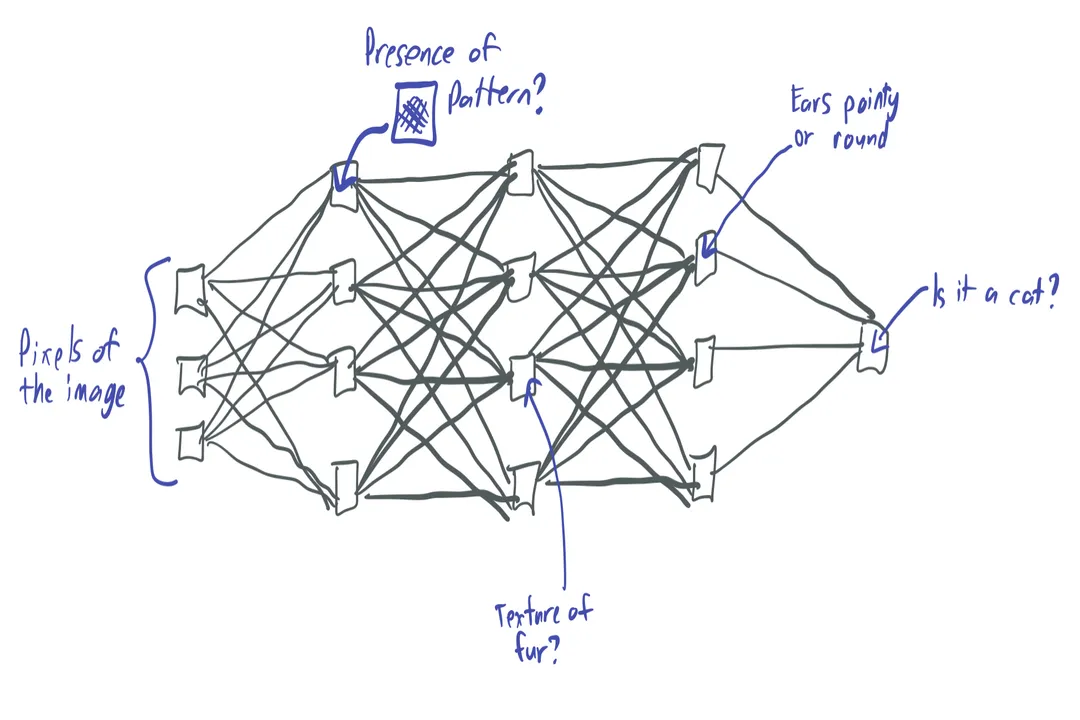 How do neural networks approximate functions?, Depth Efficiency
