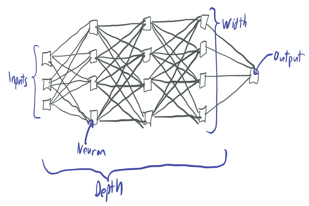 How do neural networks approximate functions?, Training Reality Check