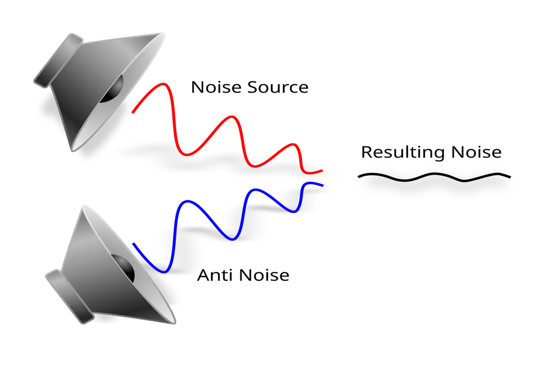 How do noise-canceling systems work?