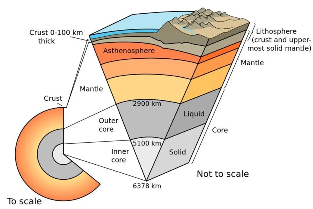 How do plate tectonics shape Earth’s surface?
