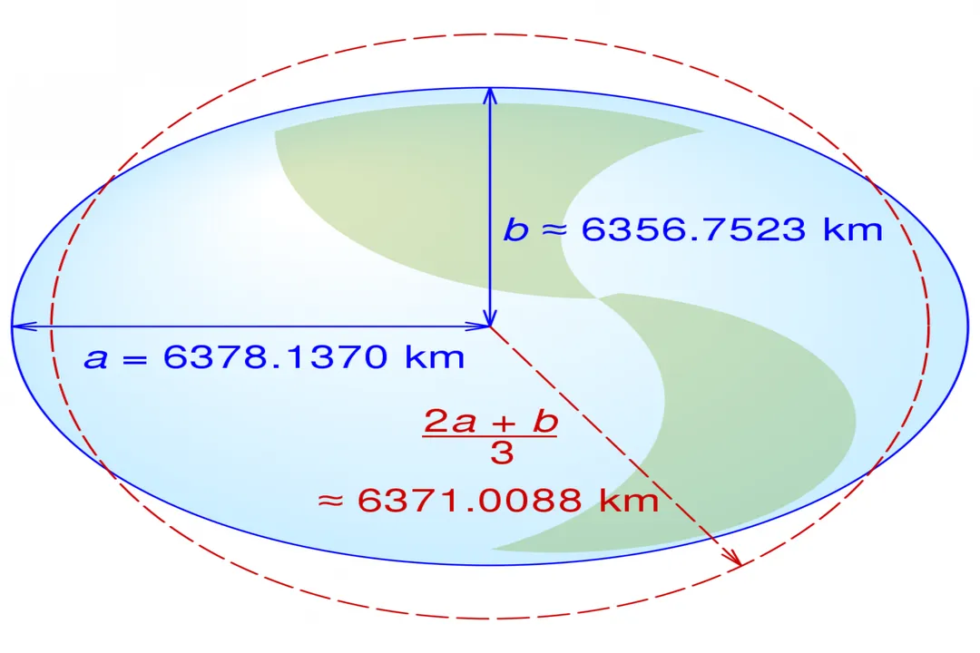 How do scientists know how big the Earth is?, Eratosthenes Calculation