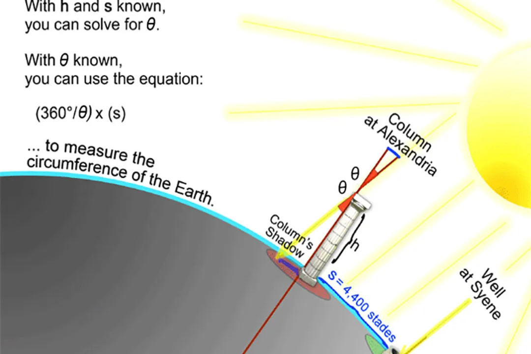 How do scientists measure the Earth?, Early Geometry