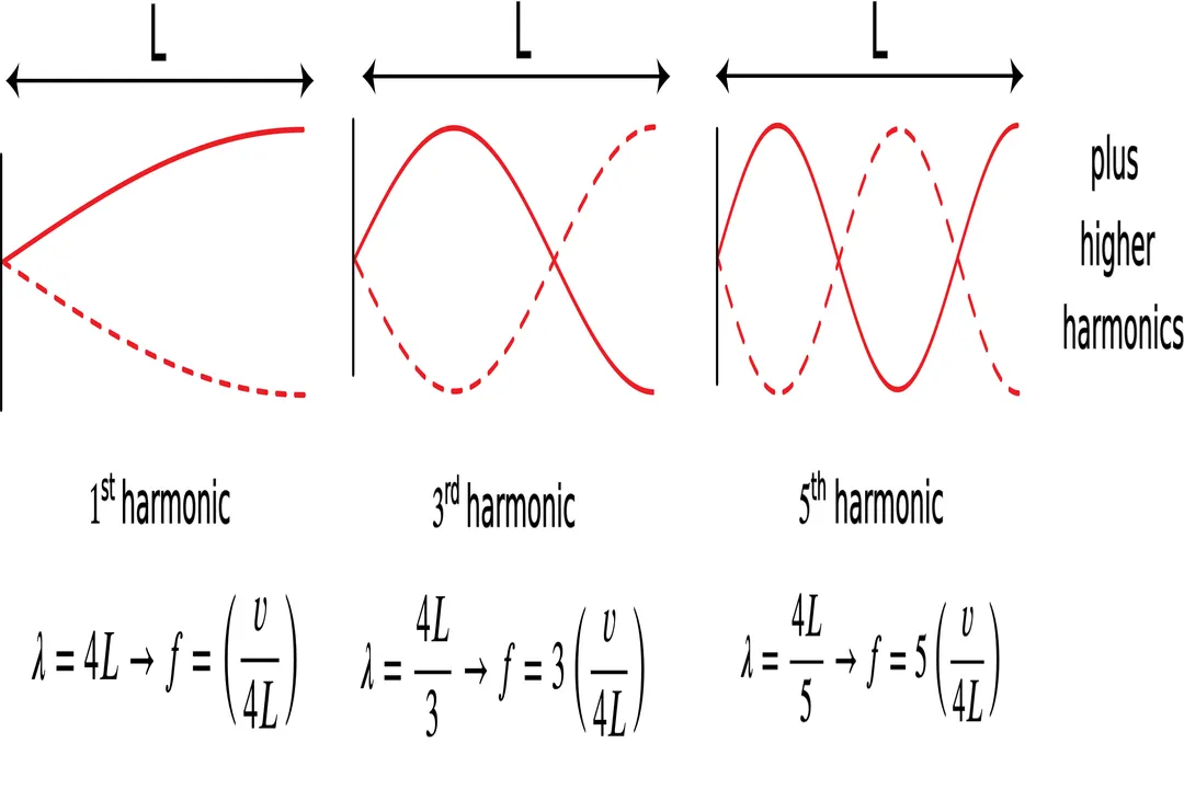 How do standing waves form?, Transverse Versus Longitudinal Boundaries