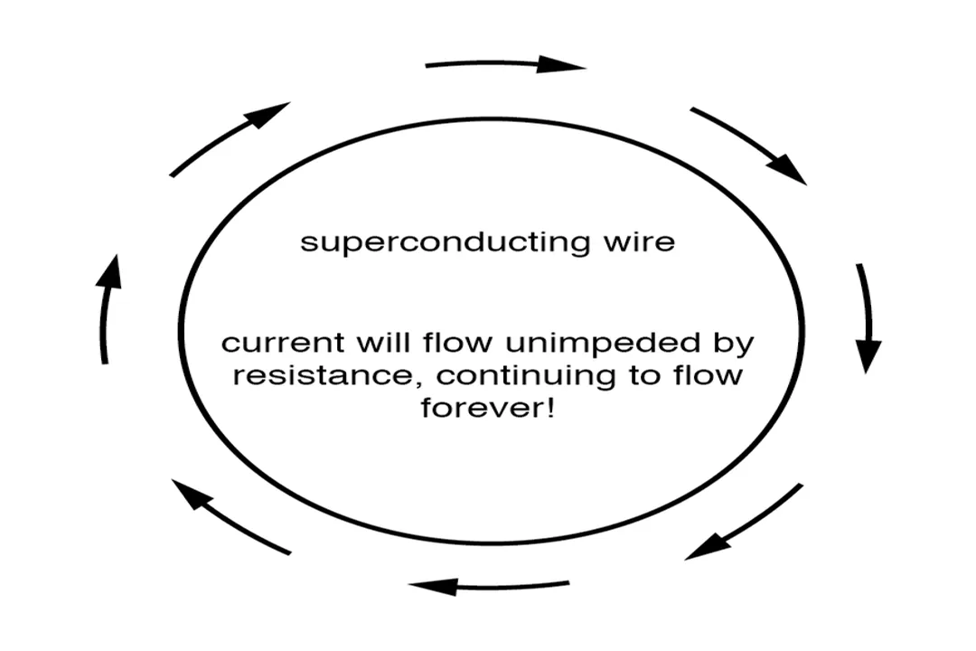 How do superconductors achieve zero resistance?, Critical States