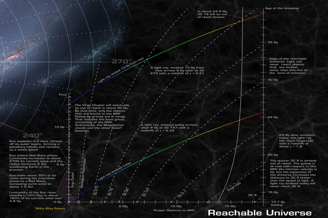 How do we know the mass of the universe?, Critical Density