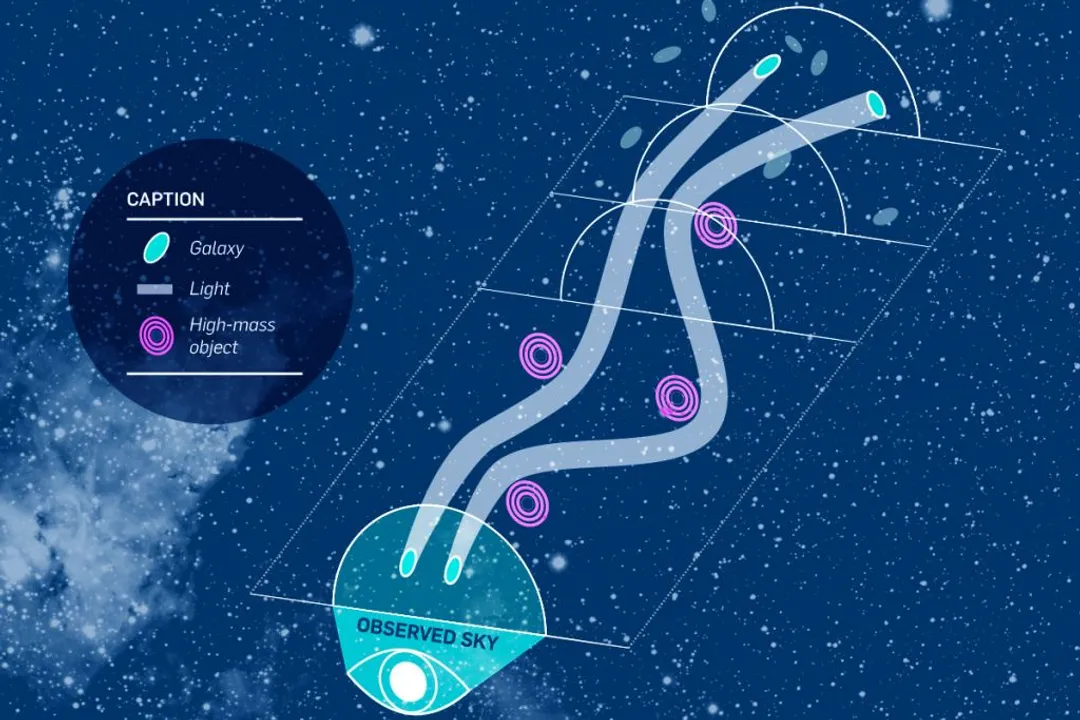 How do we know the mass of the universe?