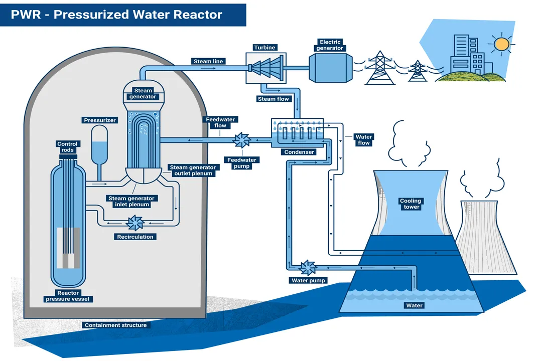 How does nuclear fission release energy?, Mass Defect