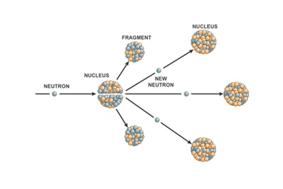 How does nuclear fission release energy?, Atomic Glue