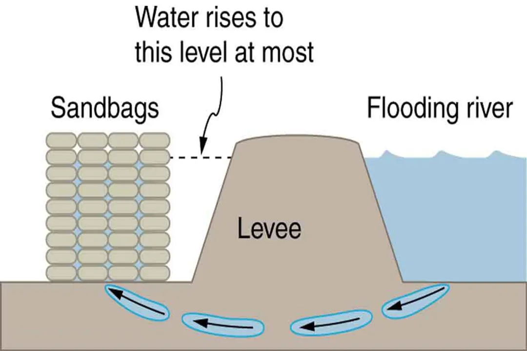 How does pressure vary with depth in fluids?