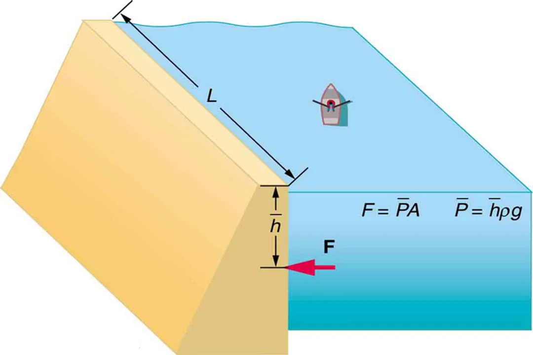 How does pressure vary with depth in fluids?, Pressure Measurement