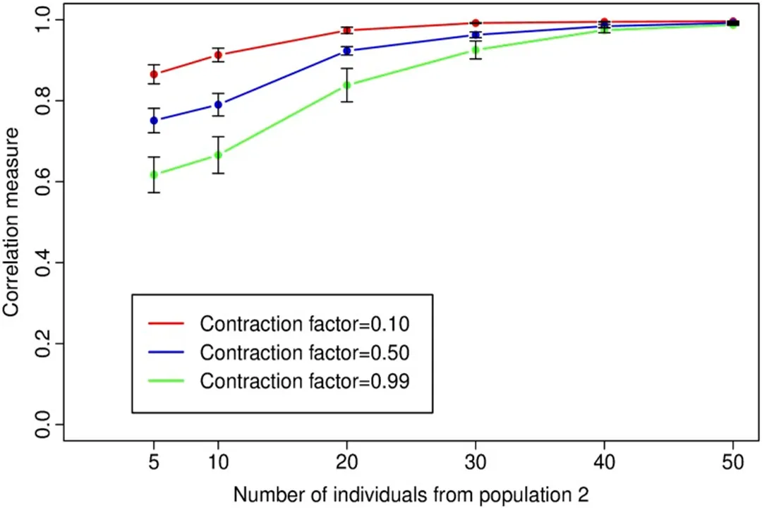 How does sampling bias affect results?, Systematic Error