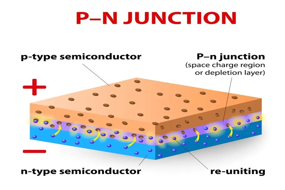 How does semiconductor doping work?, Acceptor Impurities