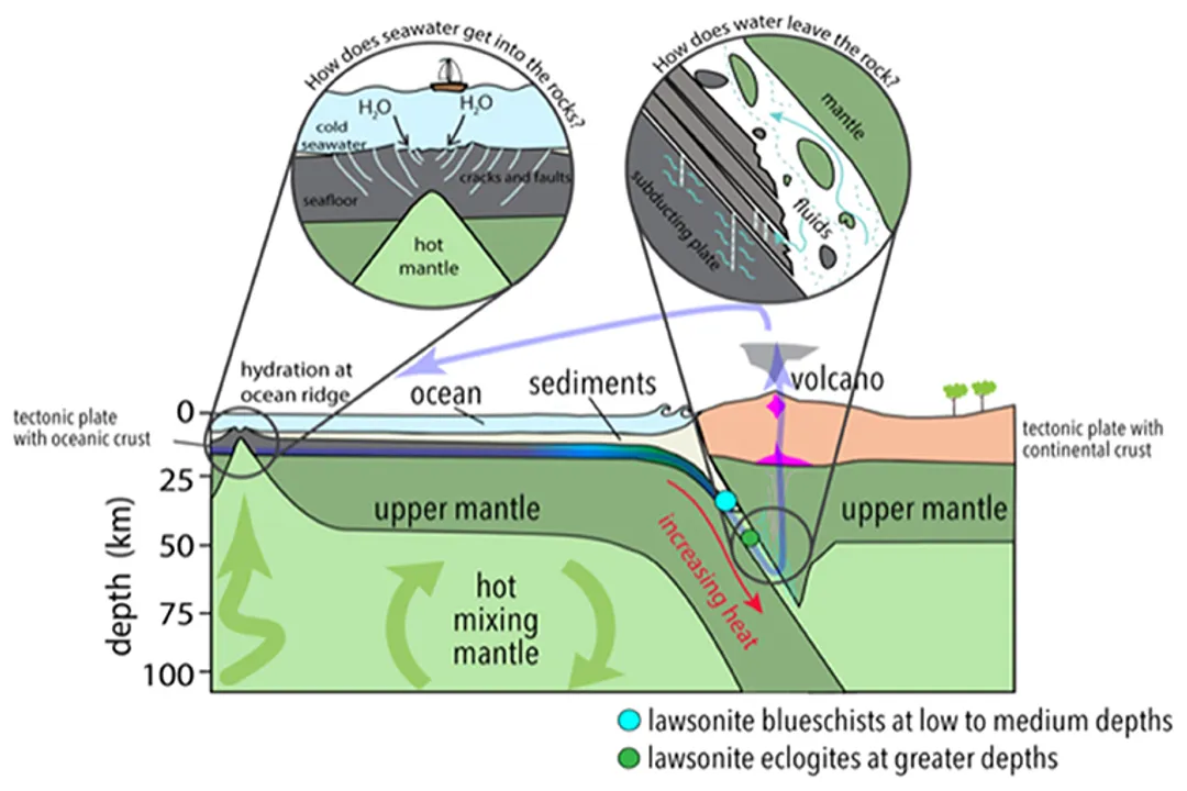 How does the rock cycle recycle Earth’s crust?, Surface Degradation