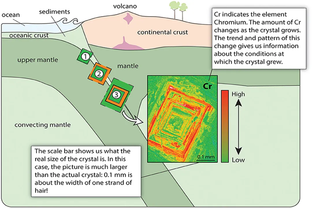 How does the rock cycle recycle Earth’s crust?, Deep Crust Transformation
